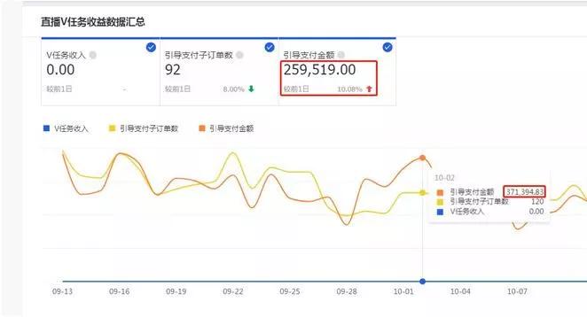 淘寶直播越來越火