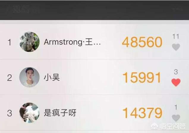微信運動點贊有什么用？