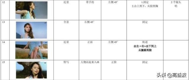 怎樣拍好短視頻？