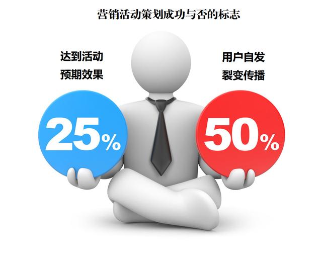 裂變營銷案例分享