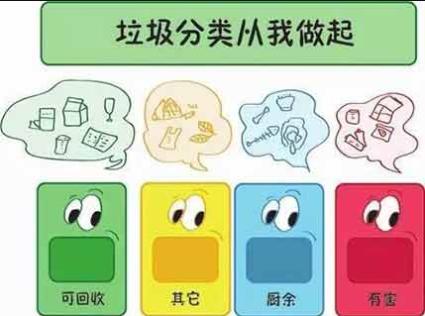 垃圾分類-用垃圾換取免費(fèi)出行