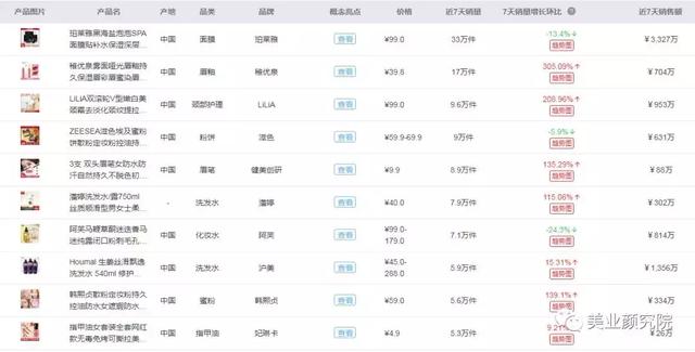 李佳琦推薦的面膜