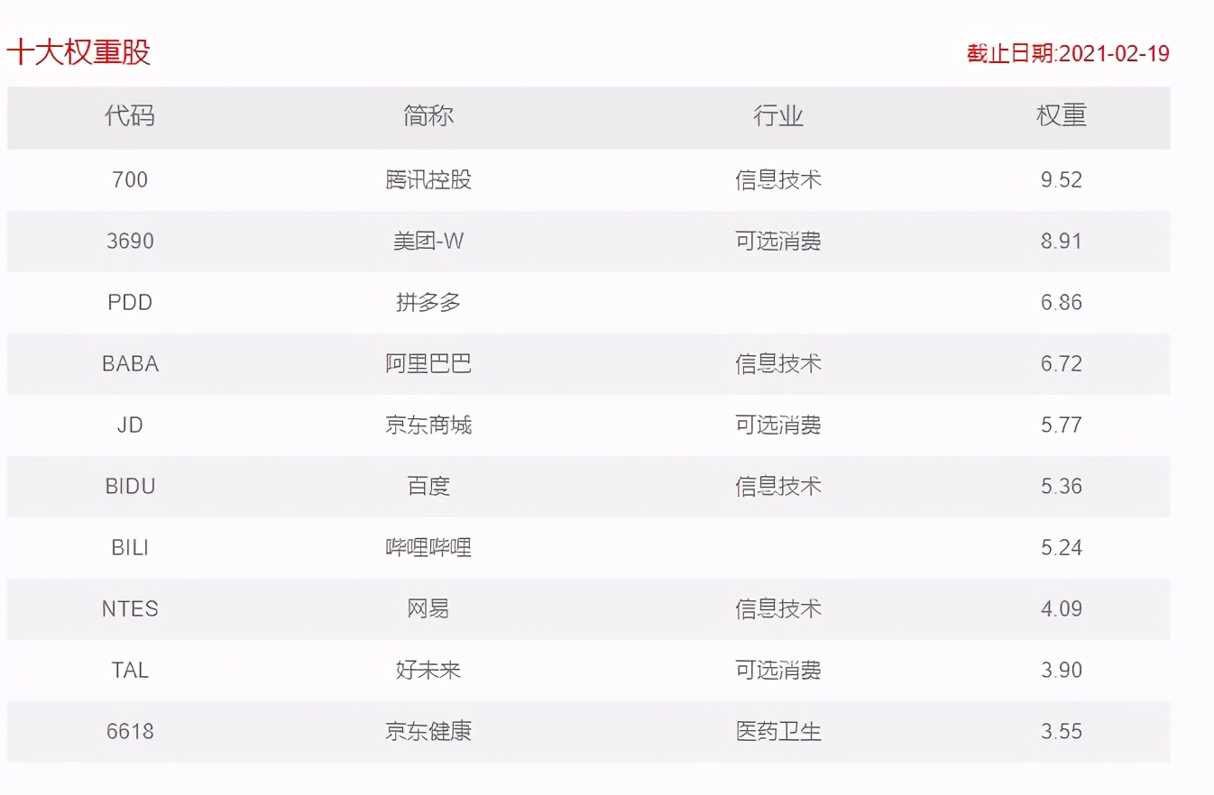 怎么投資中國的互聯(lián)網(wǎng)巨頭們