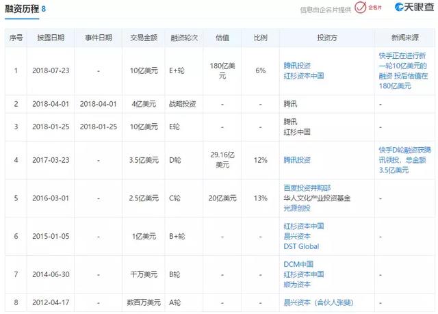 接入微信10億流量池