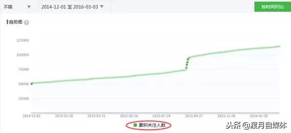 10萬(wàn)人公眾號(hào)值多少錢？