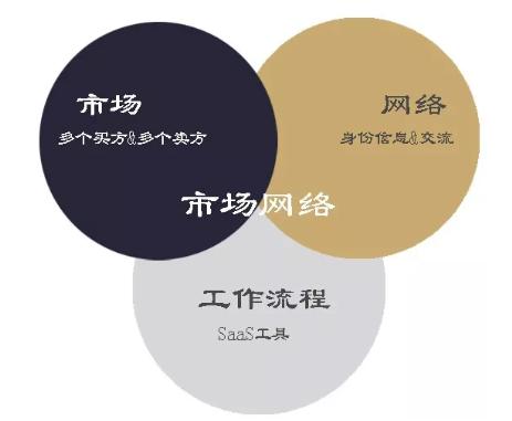 互聯(lián)網(wǎng)下一個風(fēng)口在這里！新的獨角獸將誕生