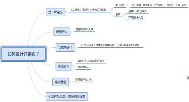 淘寶詳情頁排版布局