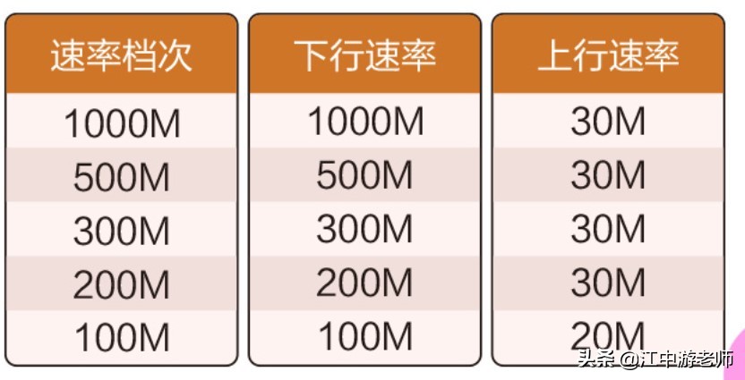 為什么抖音直播很卡？