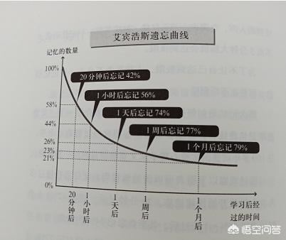 背書的方法和技巧
