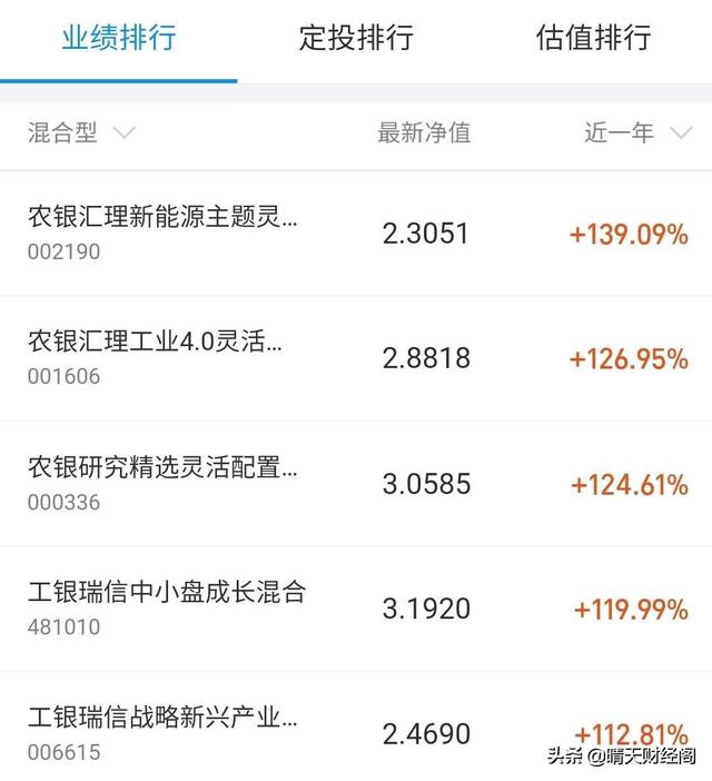 基金止盈點設置多少合適