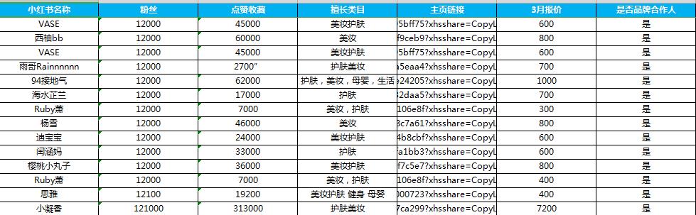 小紅書kol推廣報價