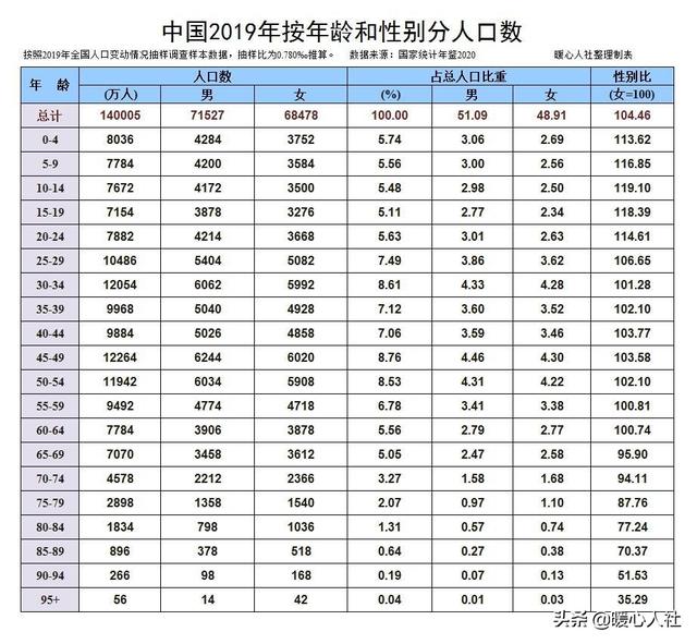 為什么現在越來越多的老人喜歡交錢去養老院？