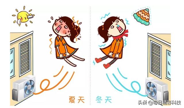 空調制冷和制熱哪個費電