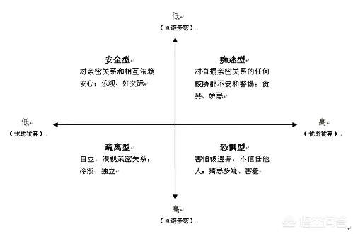 心理越喜歡表面越冷淡
