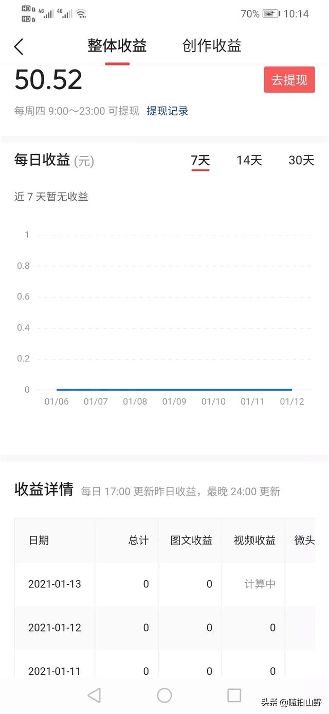 頭條降低標(biāo)準(zhǔn)