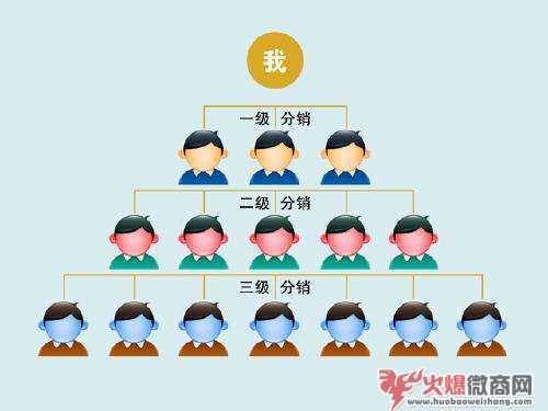 微商發展了5個年頭，為什么還是代理模式？