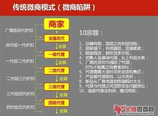 2018年，選擇直營微商還是代理微商？