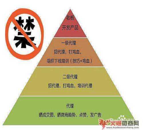 為什么說微商代理模式已經(jīng)走向死亡？