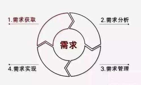 微商銷售成交技巧，解決微商“成交率低”