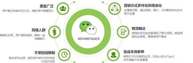 微信怎么做好營銷推廣？微信營銷推廣的六大優勢