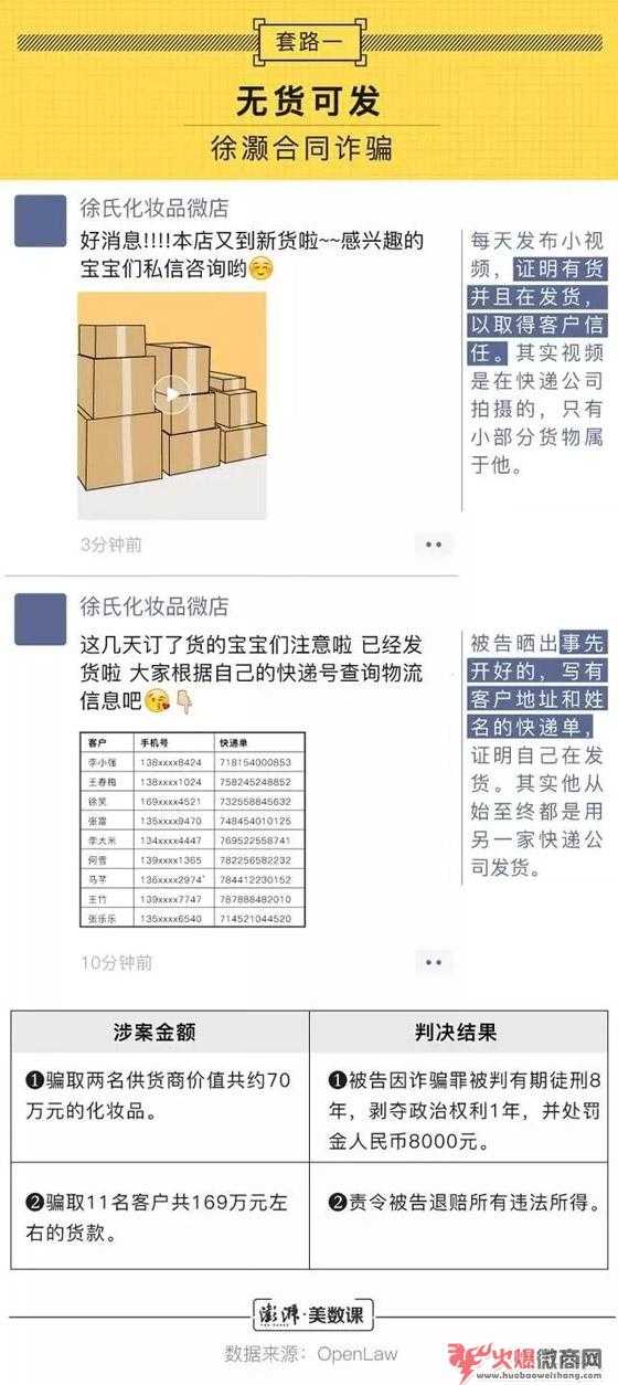 比較新微商大，注意分辨！