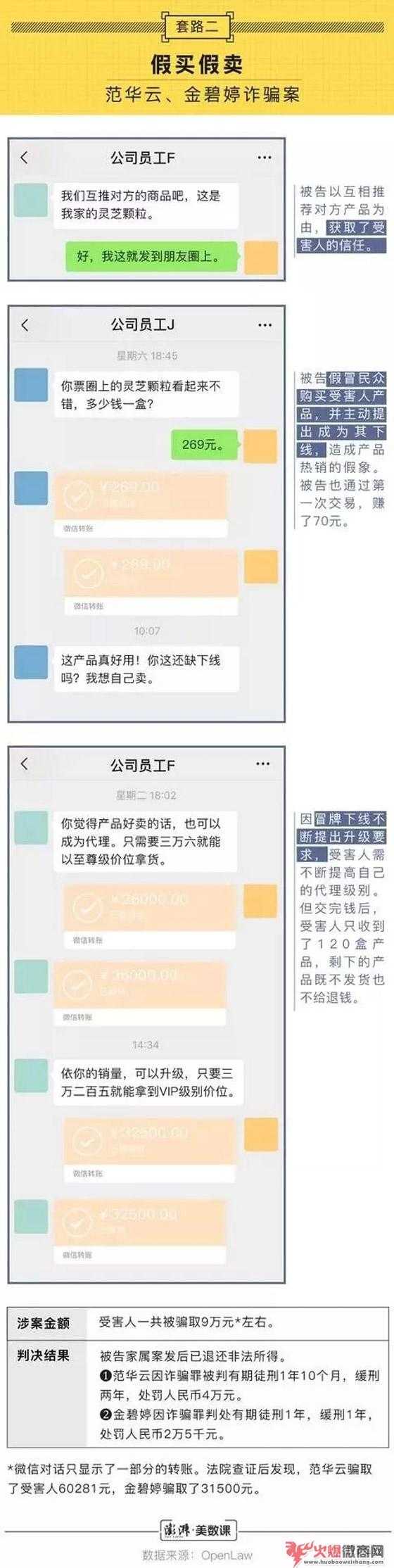比較新微商大，注意分辨！