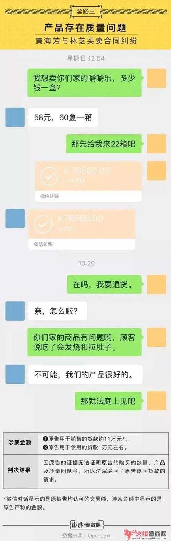 比較新微商大，注意分辨！
