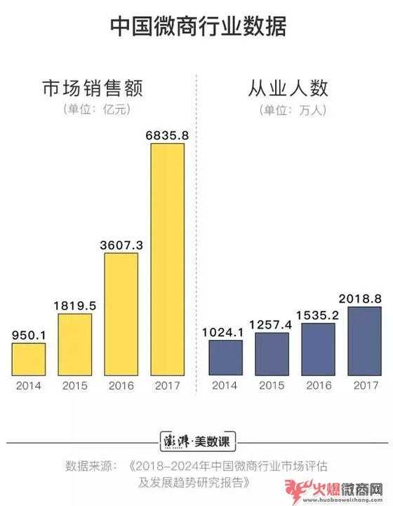 比較新微商大，注意分辨！