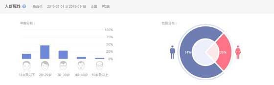 微信如何快速加到精準粉