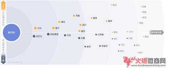微信如何快速加到精準粉