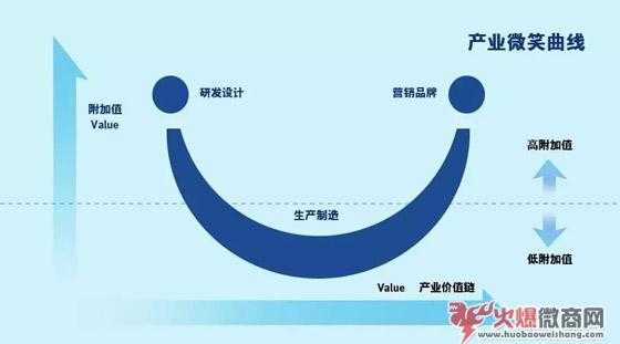 微商人，你懂什么才是「轉化」嗎?
