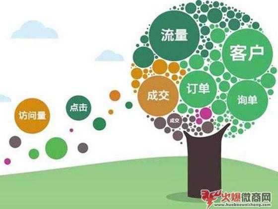 我選擇做微商的七個原因