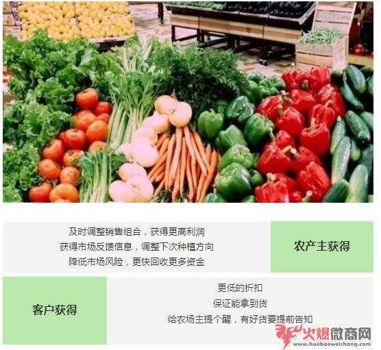 怎么在微信賣農產品？
