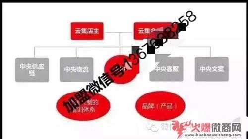 好后悔注冊了云集微店？真相到底是怎樣的？