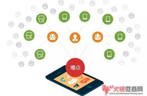 微商文案到底有多重要？怎么寫(xiě)最吸引人？