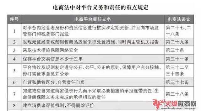 為微商正名，微商比較后的逆襲之路