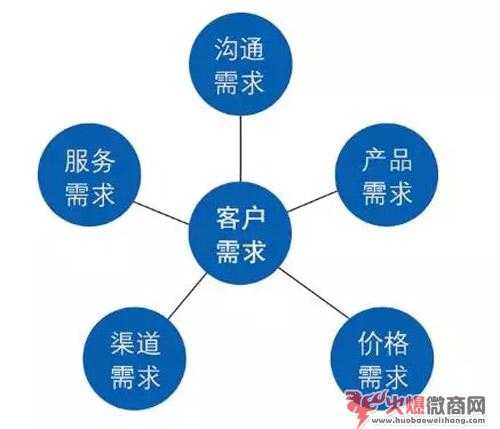 成功的微商，這幾點(diǎn)一定要知道