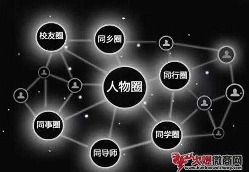 成功的微商，這幾點(diǎn)一定要知道
