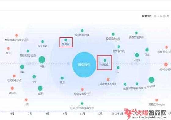 視頻剪輯軟件微商推廣方法