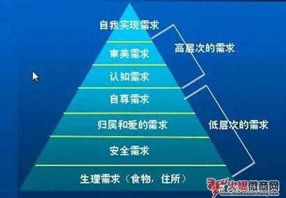 如何挖掘用戶需求，微商你學(xué)會(huì)了嗎？