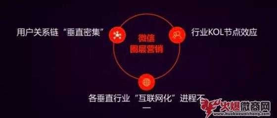 微商最新精準引流方法?。ǜ綆Я炎円蛩兀?  /></a>
<p><a href=