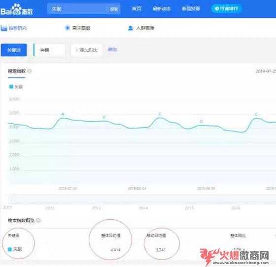 治療失眠，這個項目適合9成微商