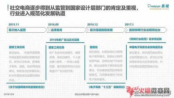 微商 商業邏輯的認知