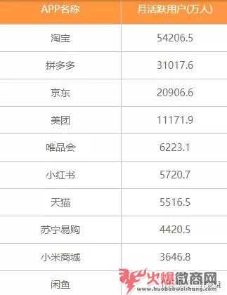 微商引流之線上引流法