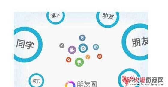 一個不讓人討厭的朋友圈,如何打造?