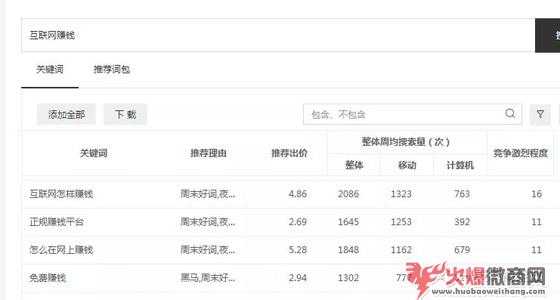 微商引流實操分享,讓客戶主動加你成交