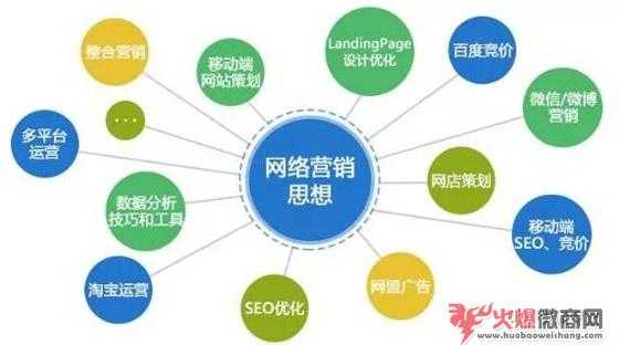 如何抓住抖音短視頻引流的風口？