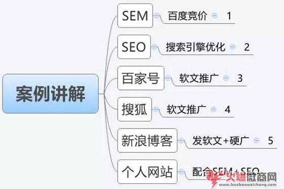 如何做百度霸屏實現全網引流？