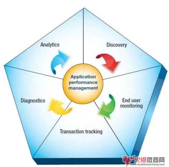 微商如何利用自媒體進行引流？