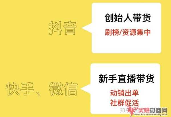 微商如何抓住視頻直播風口